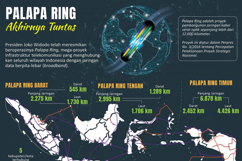 Palapa Ring akhirnya tuntas