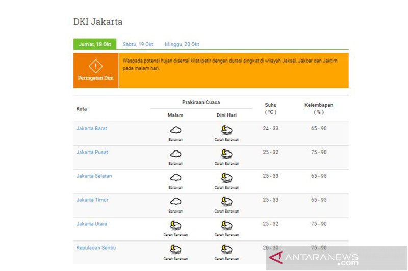 Jakarta diperkirakan berawan Jumat malam