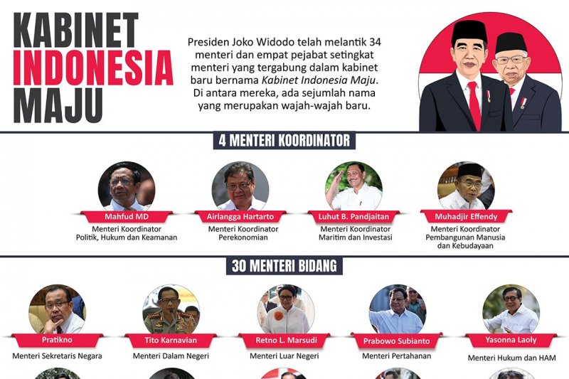  Kabinet  Indonesia  Maju ANTARA News Sumatera Barat
