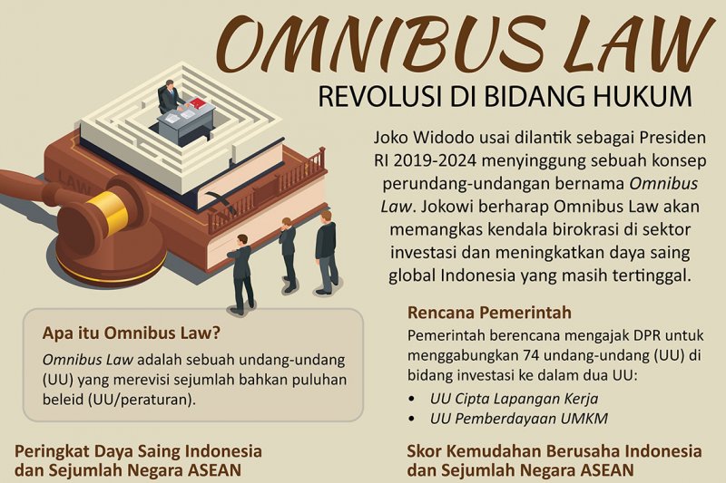 Daftar Keuntungan Omnibus Law, Ditentang Habis-habisan, 