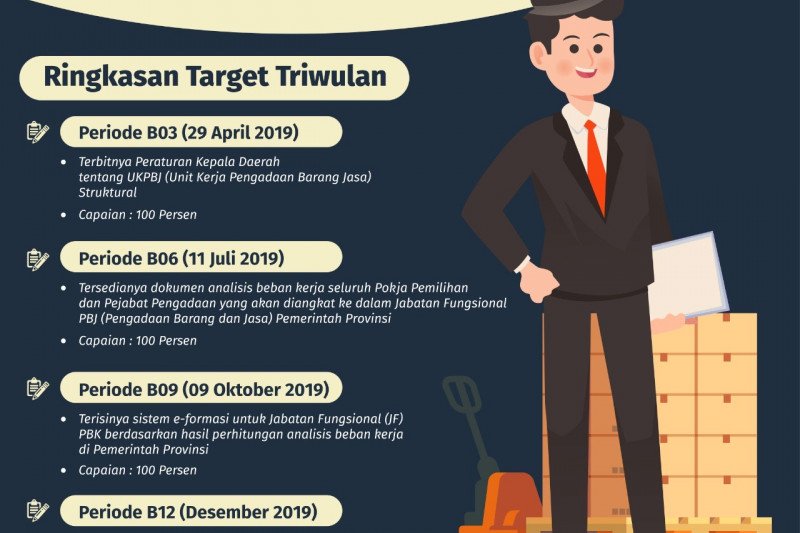 ULP Kaltara Penuhi Road Map Stranas PK 100 persen