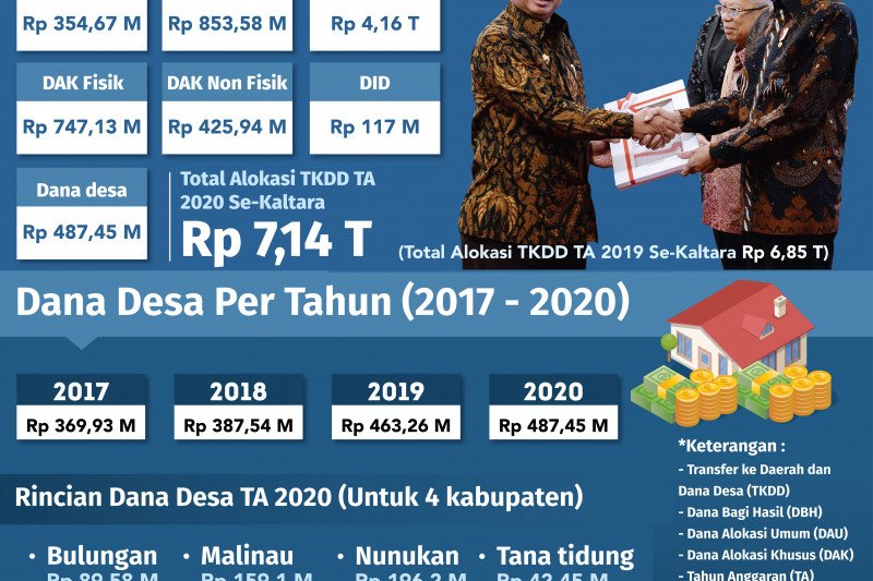 Gubernur Tegaskan, Penerima DIPA Tak Boleh Diwakilkan
