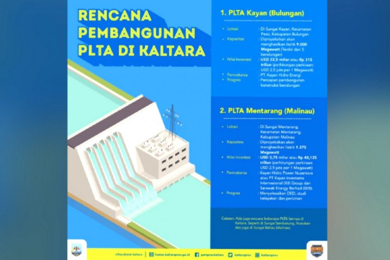 Presiden: PLTA Kayan segera dibangun 2020