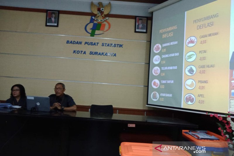 Inflasi Kota Solo bertahan tinggi