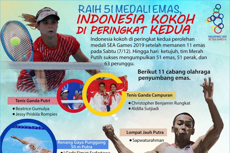 Raih 51 medali emas, Indonesia kokoh di peringkat kedua
