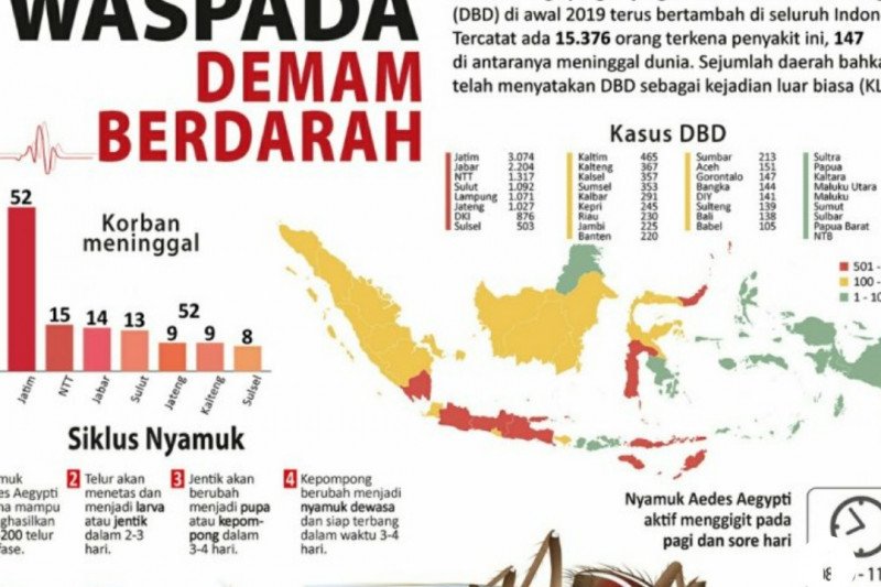 Surat Kejadian Demam Denggi Melibatkan