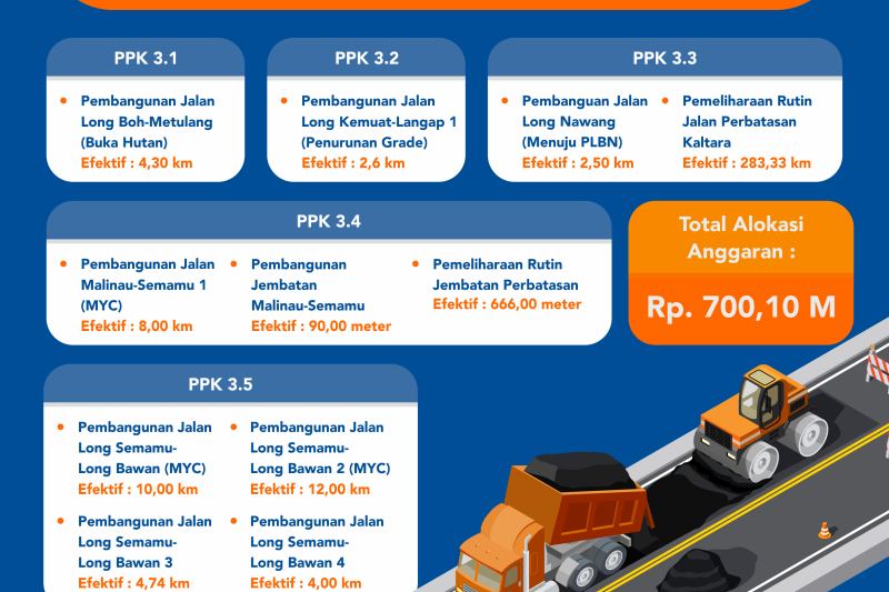 Senangnya Warga Krayan, Kini Punya Akses Jalan Memadahi