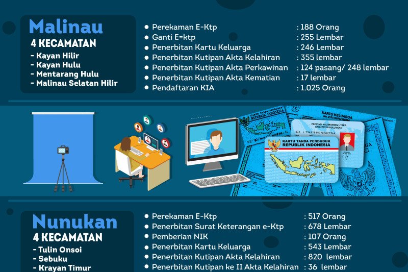 2020, Sipelandukilat juga Layani Wilayah Pedalaman
