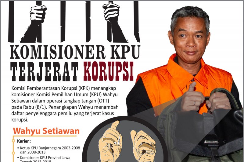 Komisioner KPU terjerat korupsi