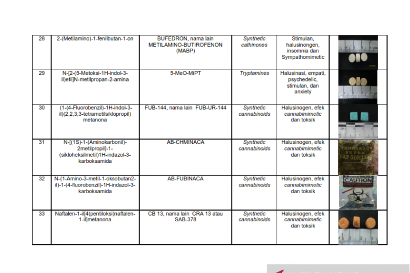 Daftar nama zat NPS yang sudah teridentifikasi di Indonesia Tahun 2019