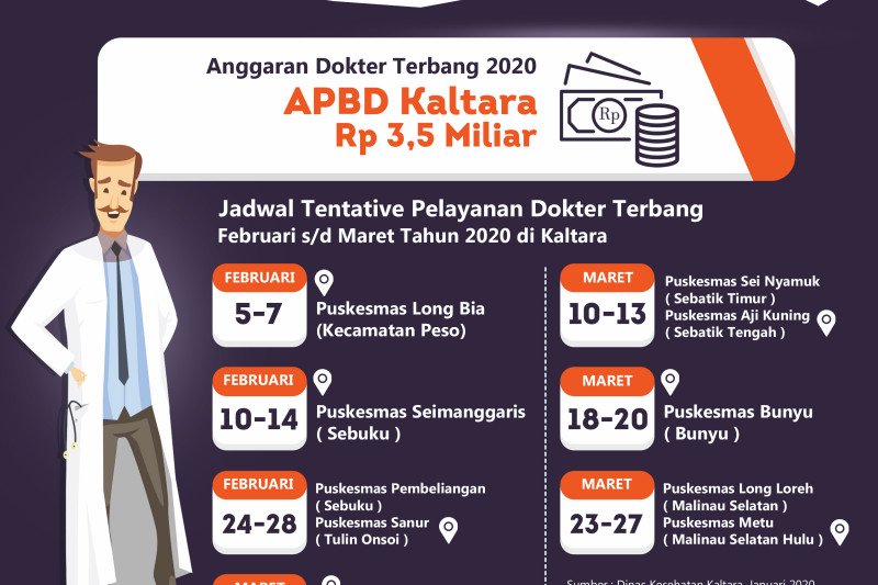 Rp 3,5 M untuk Dokter Terbang 2020