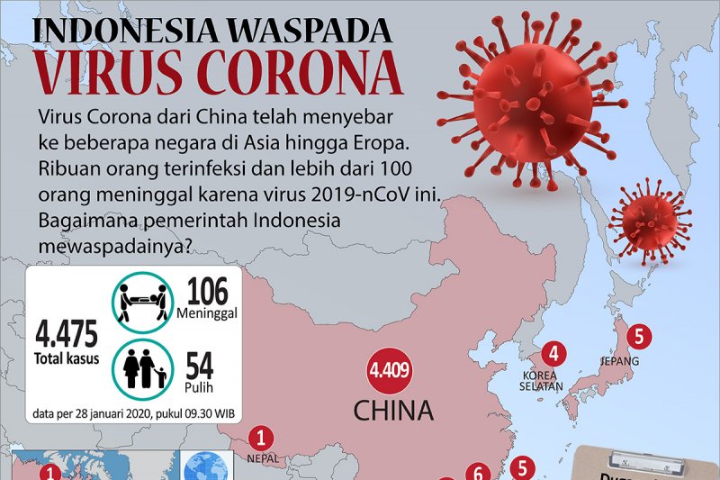 Indonesia waspada virus corona - ANTARA News Kalimantan Timur