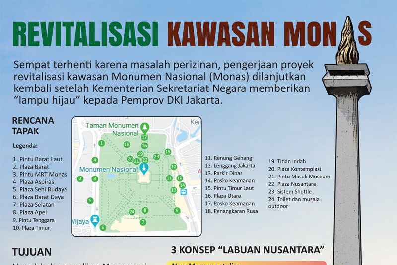 Revitalisasi kawasan Monas