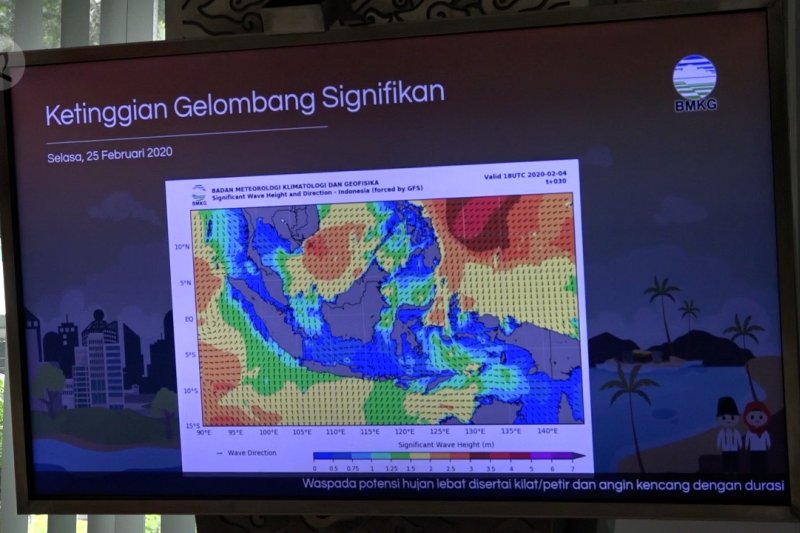 BMKG: dampak Ferdinand & Esther tidak secara langsung