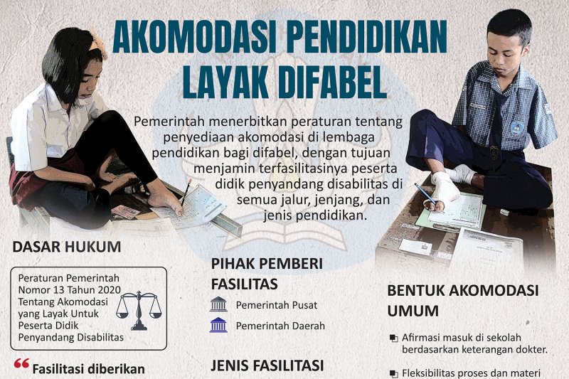 Akomodasi pendidikan layak difabel