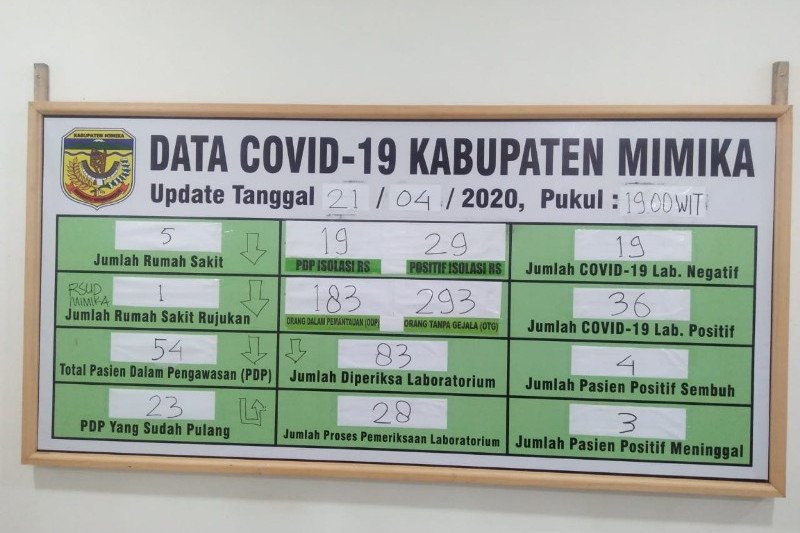 106 warga Timika Papua melakukan isolasi mandiri cegah COVID-19,