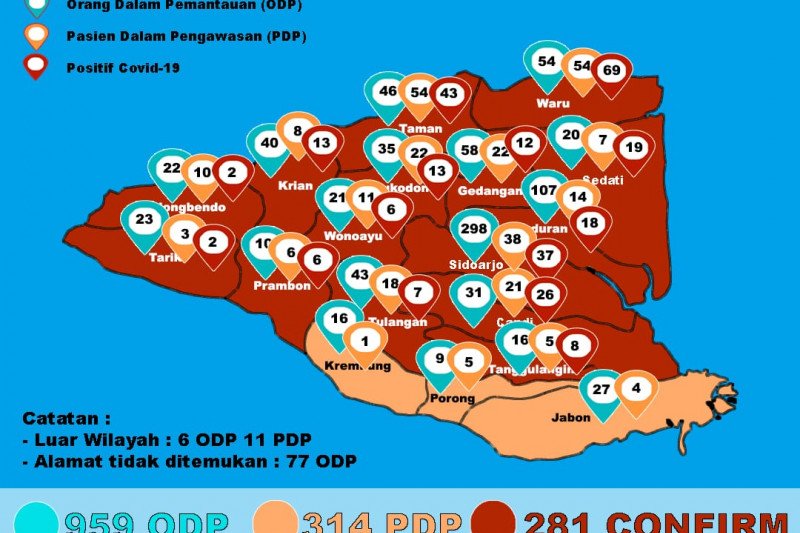 Penambahan kasus positif COVID-19 di Sidoarjo 45 orang