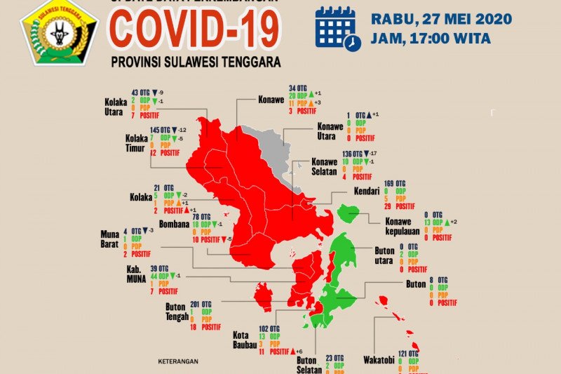 Di Sultra, Total Pasien Corona Sembuh Menjadi 108 orang