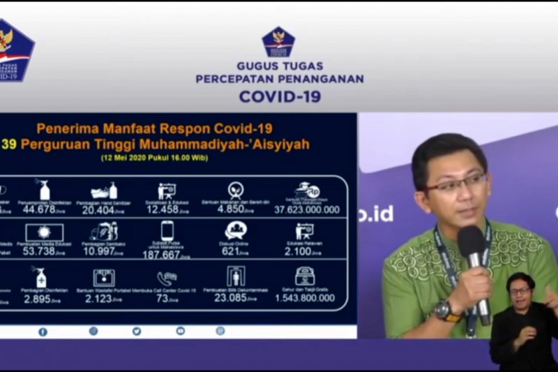 Penerima bantuan COVID-19 Muhammadiyah capai dua juta jiwa