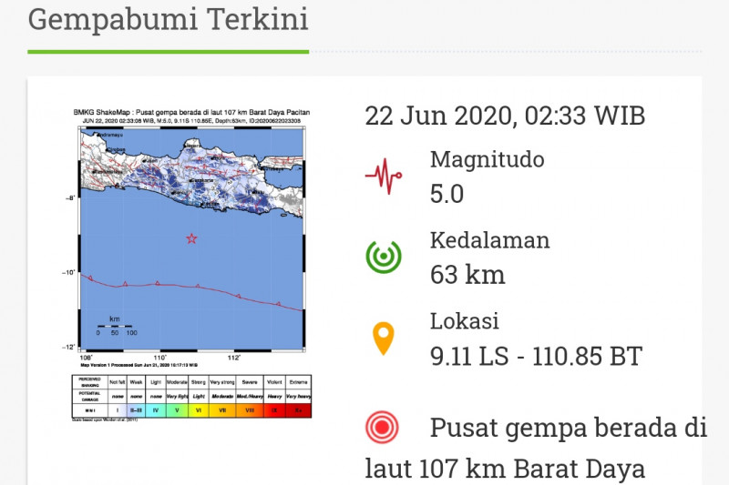 Gempa Pacitan Selasa malam dekat sumber gempa besar 1937