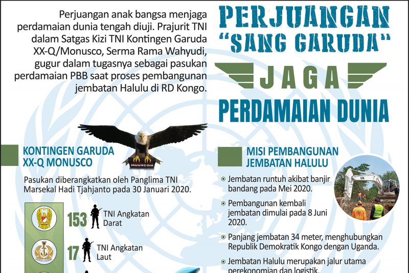 Perjuangan 'sang garuda' jaga perdamaian dunia