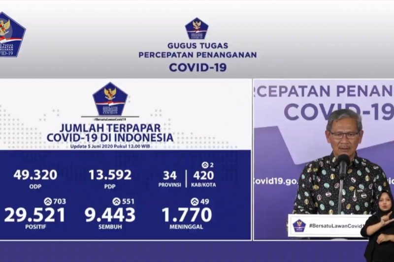6 provinsi nihil kasus COVID-19