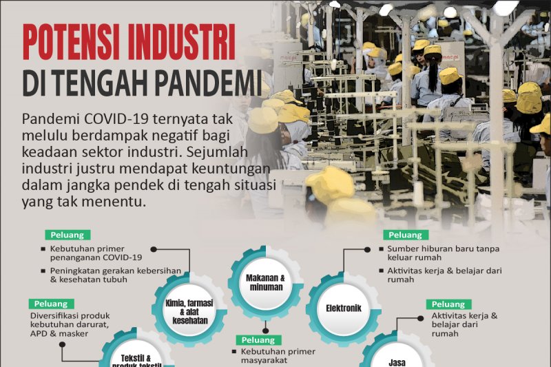 Potensi industri di tengah pandemi