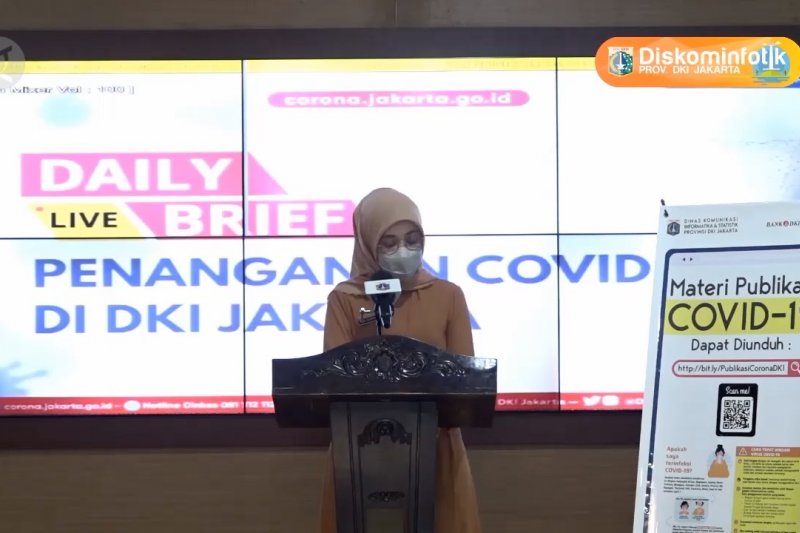 COVID-19 DKI terkini, ada 144 kasus baru dan 238 pasien sembuh