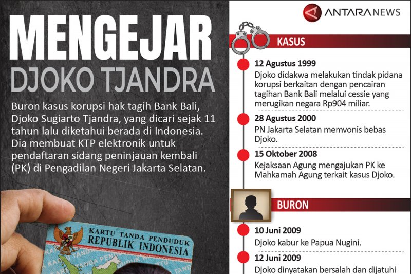 Mengejar Djoko Tjandra