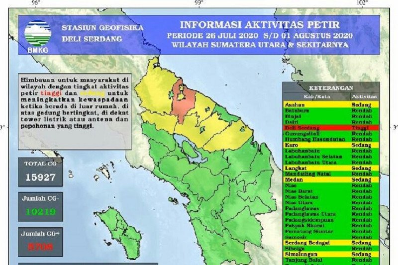 15.927 petir landa di Sumatera Utara akhir Juli