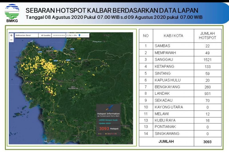 Sanggau tertinggi, 3.093