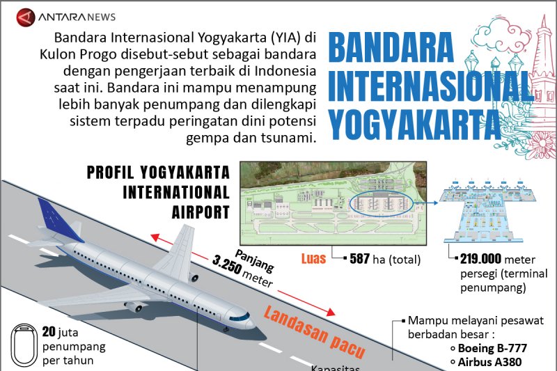 Bandara Internasional Yogyakarta