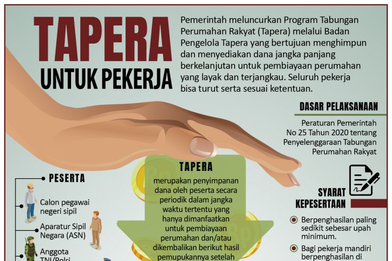 Tapera untuk pekerja
