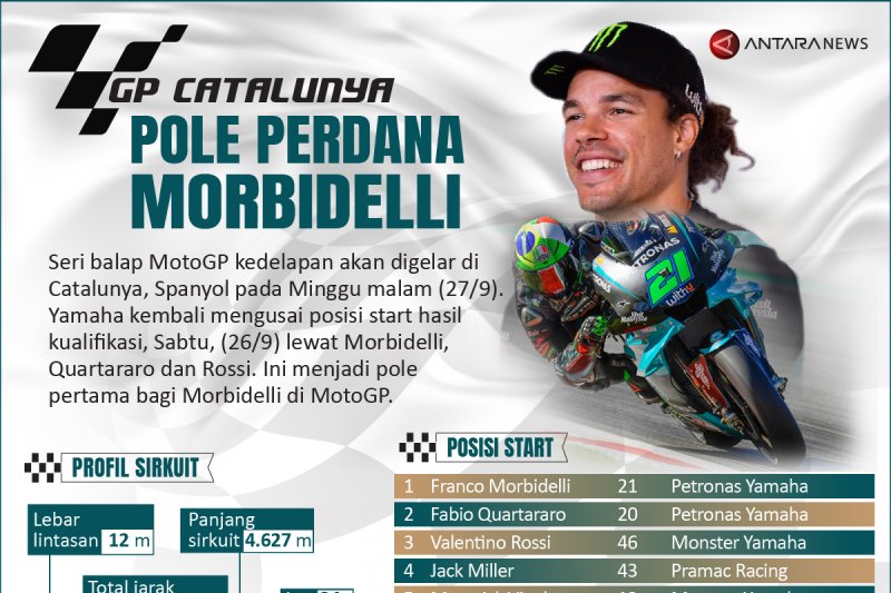 GP Catalunya, pole perdana Morbidelli