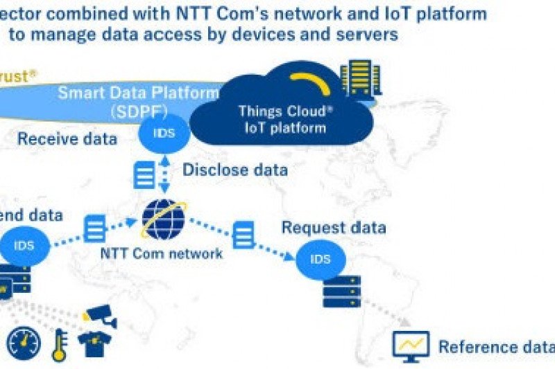 NTT tautkan "Konektor IDS" dan SDPF berdasarkan Data Trust®