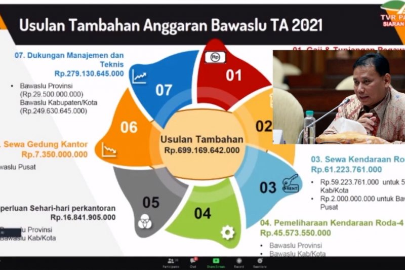 Komisi II DPR setuju pagu anggaran KPU & Bawaslu 2021