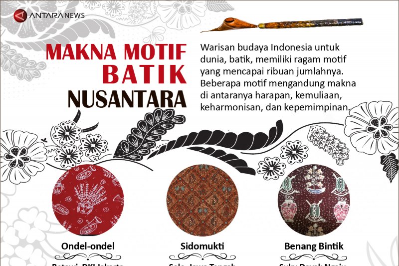 Makna motif batik nusantara