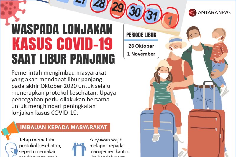 Waspada lonjakan kasus COVID-19 saat libur panjang