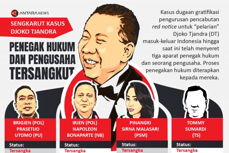 Sengkarut kasus Djoko Tjandra