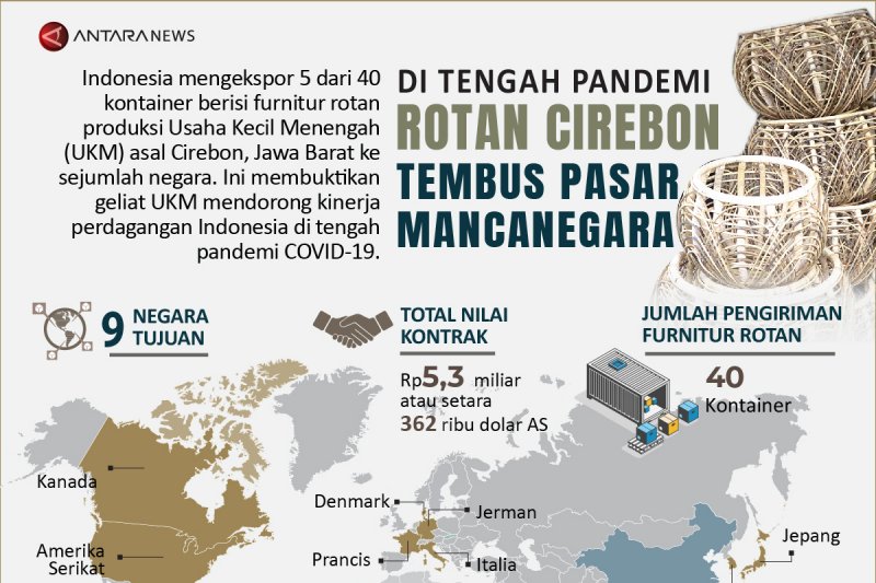 Di tengah pandemi, rotan Cirebon tembus pasar mancanegara