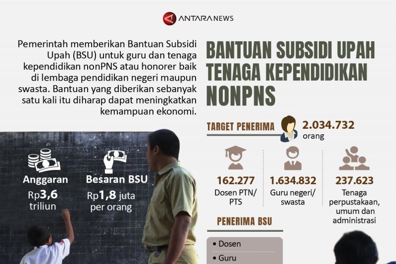 Bantuan subsidi upah tenaga kependidikan nonPNS