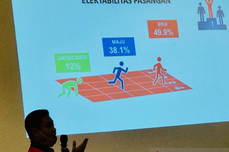 Survei SSc, Eri-Armudji unggul 11,8 persen secara elektabilitas