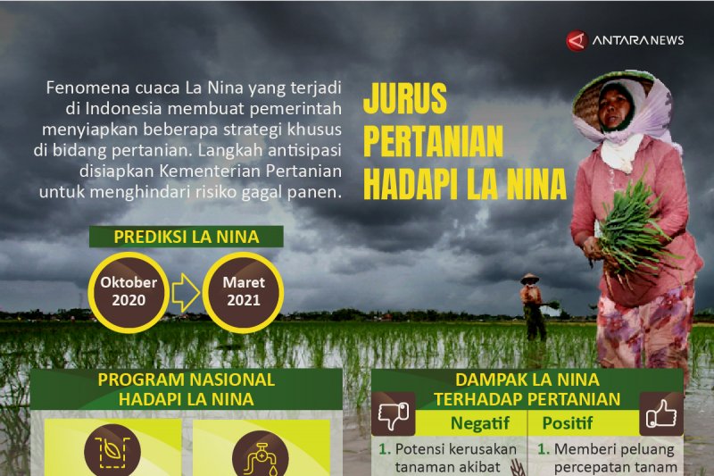 Jurus pertanian hadapi La Nina