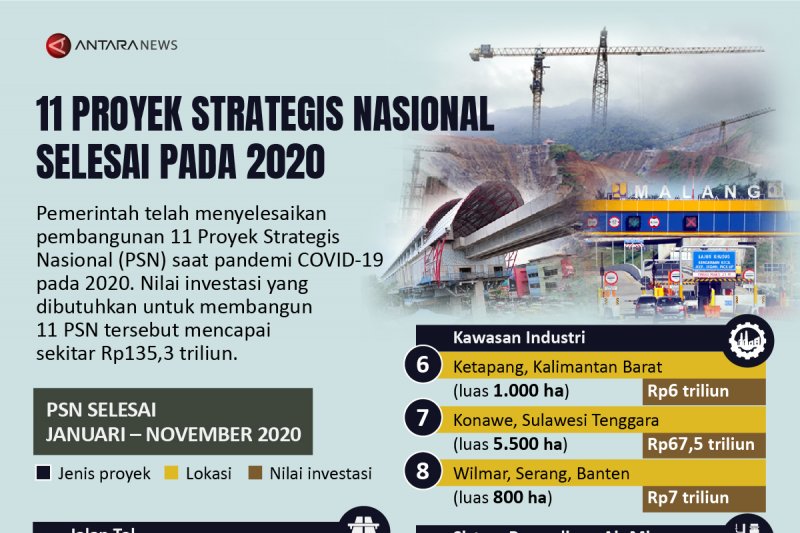11 Proyek Strategis Nasional selesai pada 2020