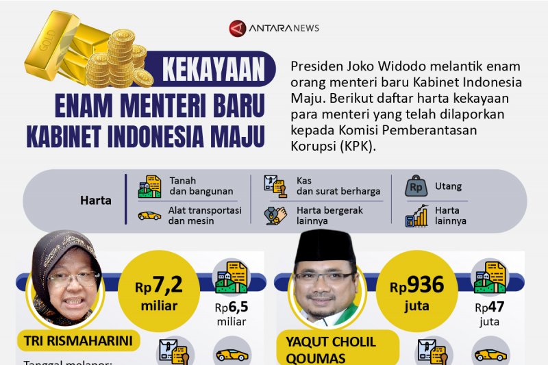 Kekayaan enam menteri baru