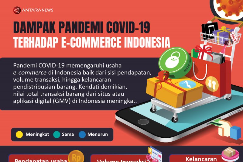 Dampak pandemi COVID-19 terhadap e-commerce Indonesia