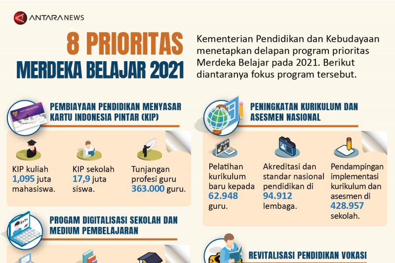 Delapan prioritas Merdeka Belajar 2021