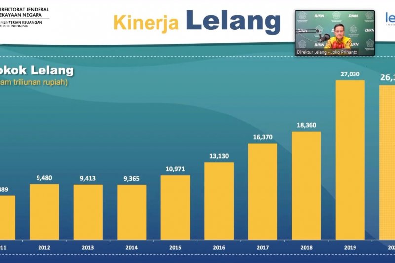 Lelang jadi instrumen penting untuk pertumbuhan ekonomi