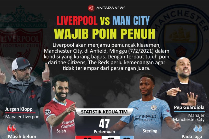 Liverpool vs Manchester City: Wajib poin penuh