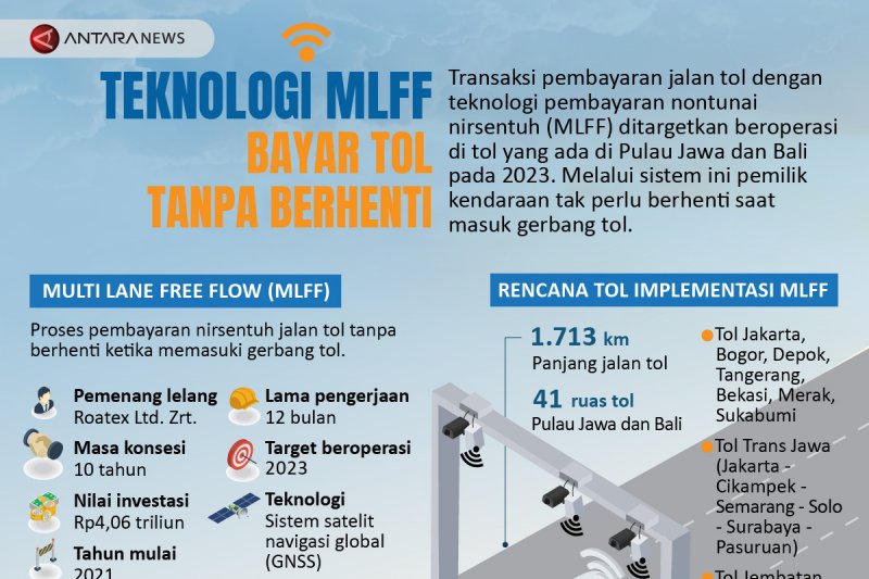 Teknologi MLFF bayar tol tanpa berhenti